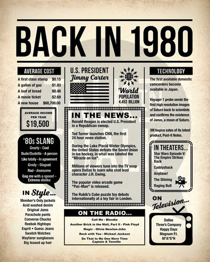 Back in 1980 Printable Newspaper Poster for Birthday, Anniversary, Reunion, Gift for History Buff