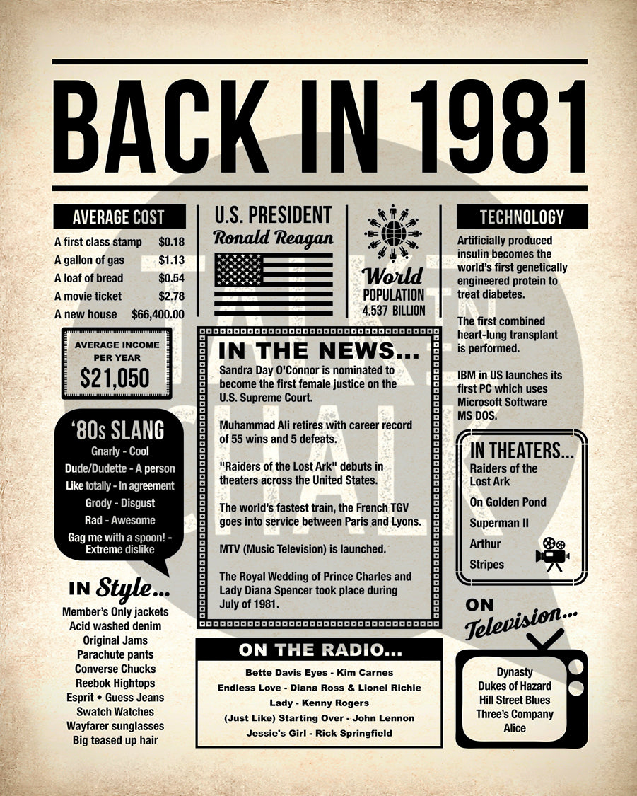 Back in 1981 Printable Newspaper Poster for Birthday, Anniversary, Reunion, Gift for History Buff