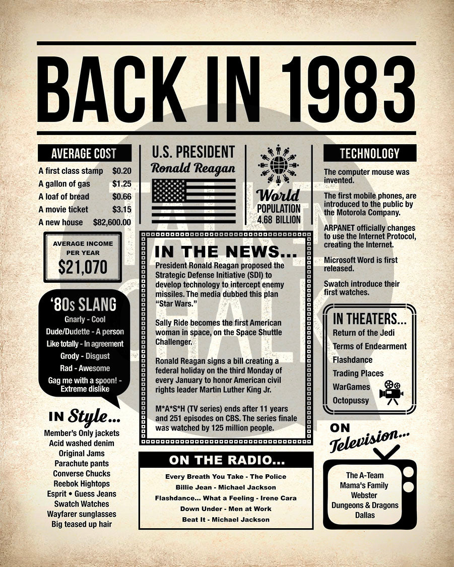 Back in 1983 Printable Newspaper Poster for Birthday, Anniversary, Reunion, Gift for History Buff