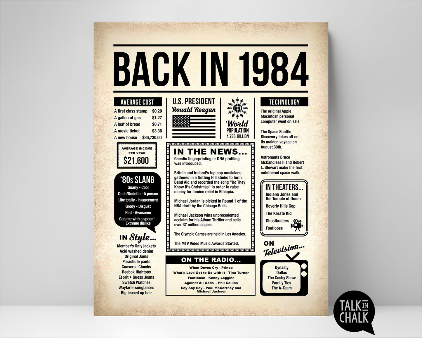 Back in 1984 Printable Newspaper Poster for Birthday, Anniversary, Reunion, Gift for History Buff