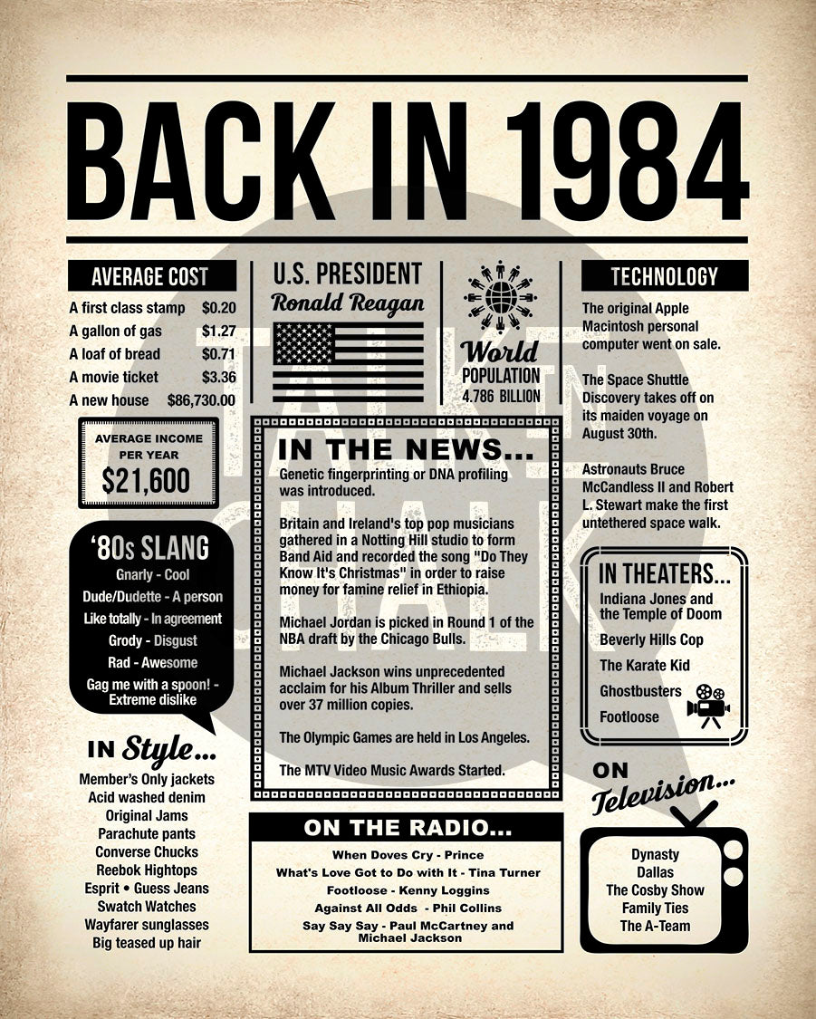 Back in 1984 Printable Newspaper Poster for Birthday, Anniversary, Reunion, Gift for History Buff