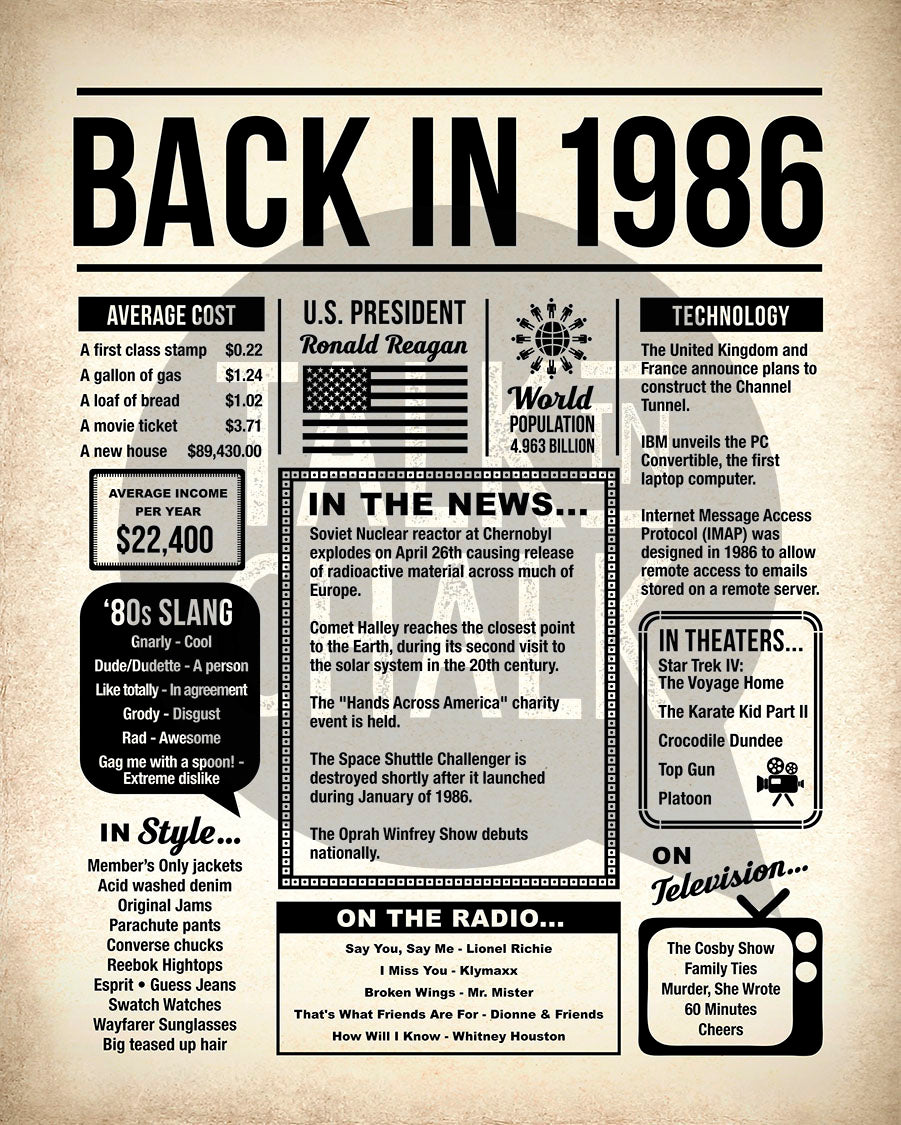 Back in 1986 Printable Newspaper Poster for 40th Birthday, Anniversary, or Reunion