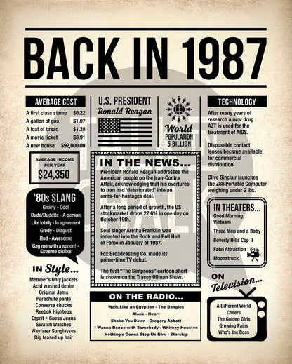 Back in 1987 Printable Newspaper Poster for Birthday, Anniversary, Reunion, Gift for History Buff