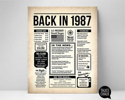Back in 1987 Printable Newspaper Poster for Birthday, Anniversary, Reunion, Gift for History Buff