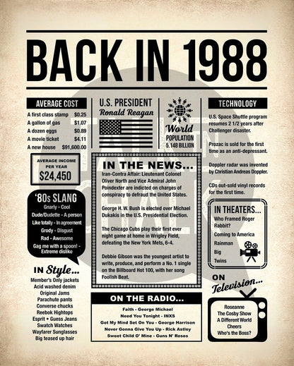 Back in 1988 Printable Newspaper Poster for Birthday, Anniversary, Reunion, Gift for History Buff