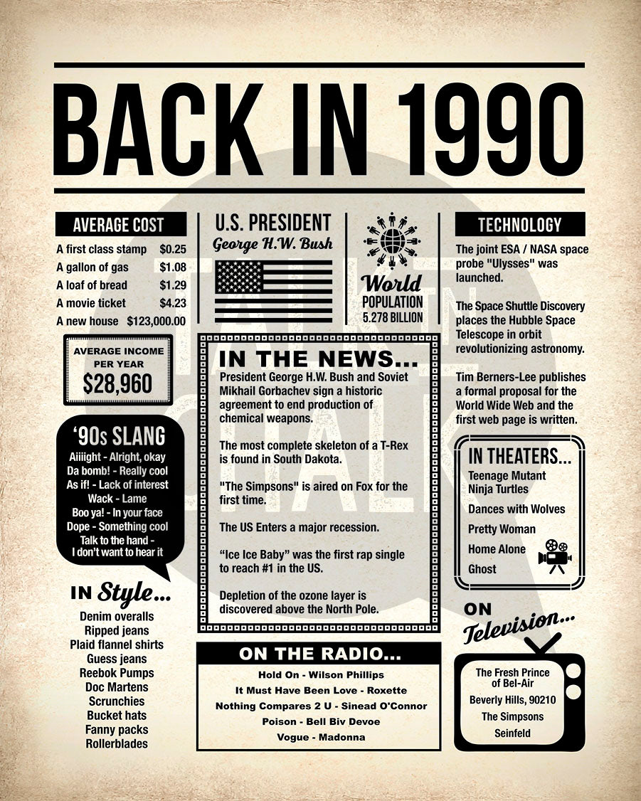 Back in 1990 Printable Newspaper Poster for Birthday, Anniversary, Reunion, Gift for History Buff