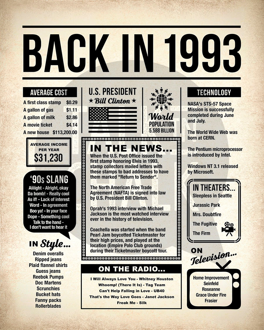 Back in 1993 Printable Newspaper Poster for Birthday, Anniversary, Reunion, Gift for History Buff