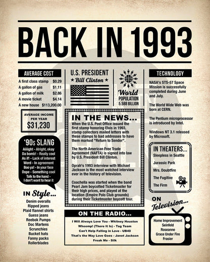 Back in 1993 Printable Newspaper Poster for Birthday, Anniversary, Reunion, Gift for History Buff