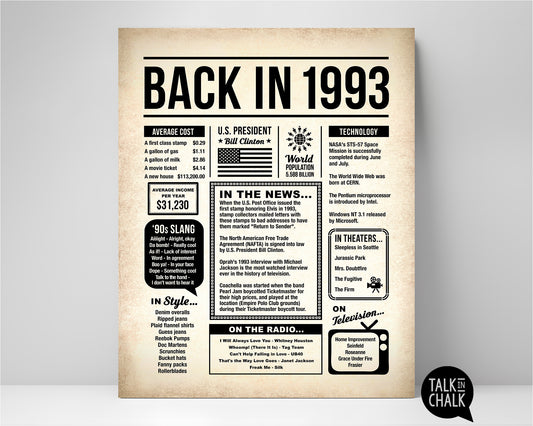 Back in 1993 Printable Newspaper Poster for Birthday, Anniversary, Reunion, Gift for History Buff