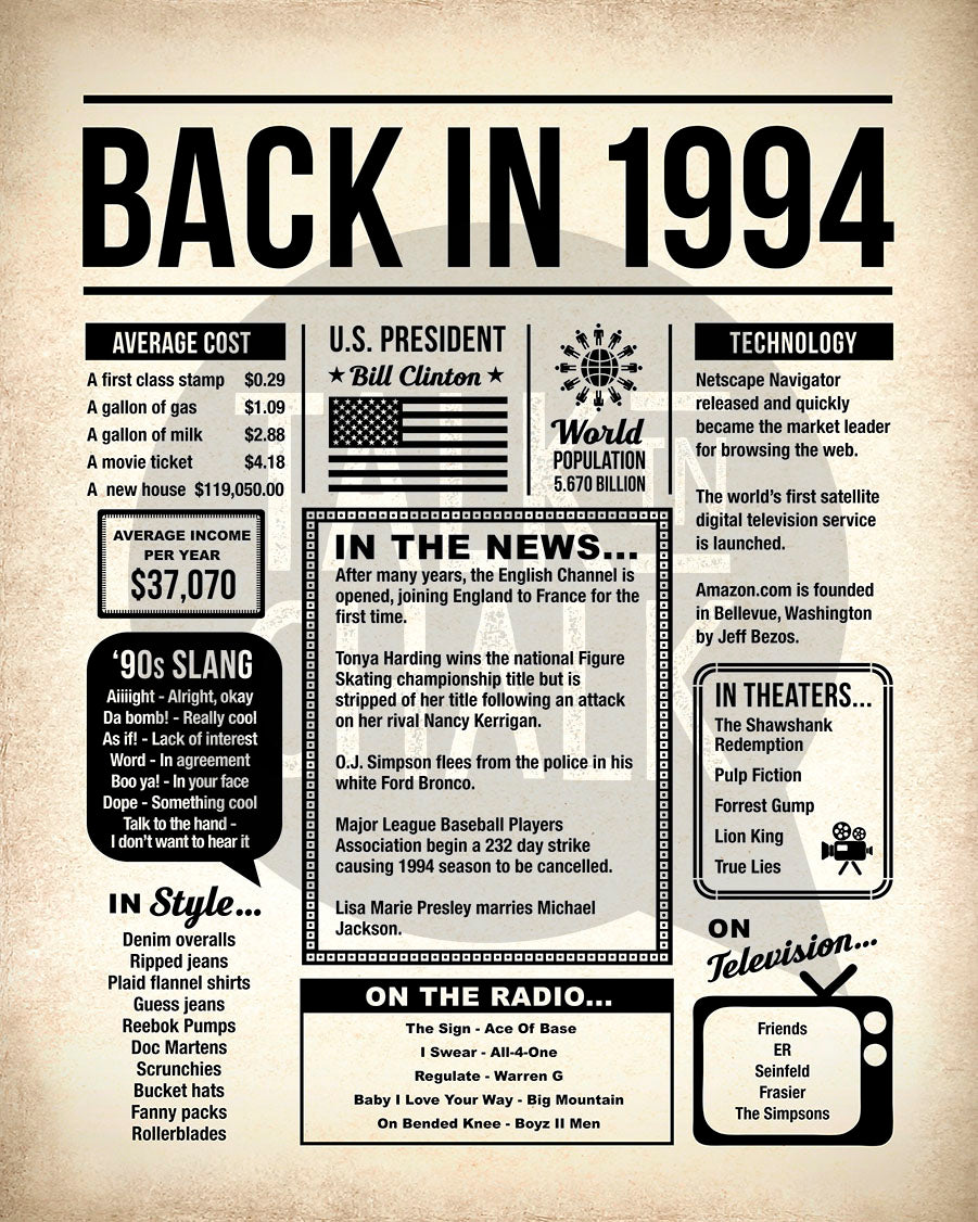 Back in 1994 Printable Newspaper Poster for Birthday, Anniversary, Reunion, Gift for History Buff