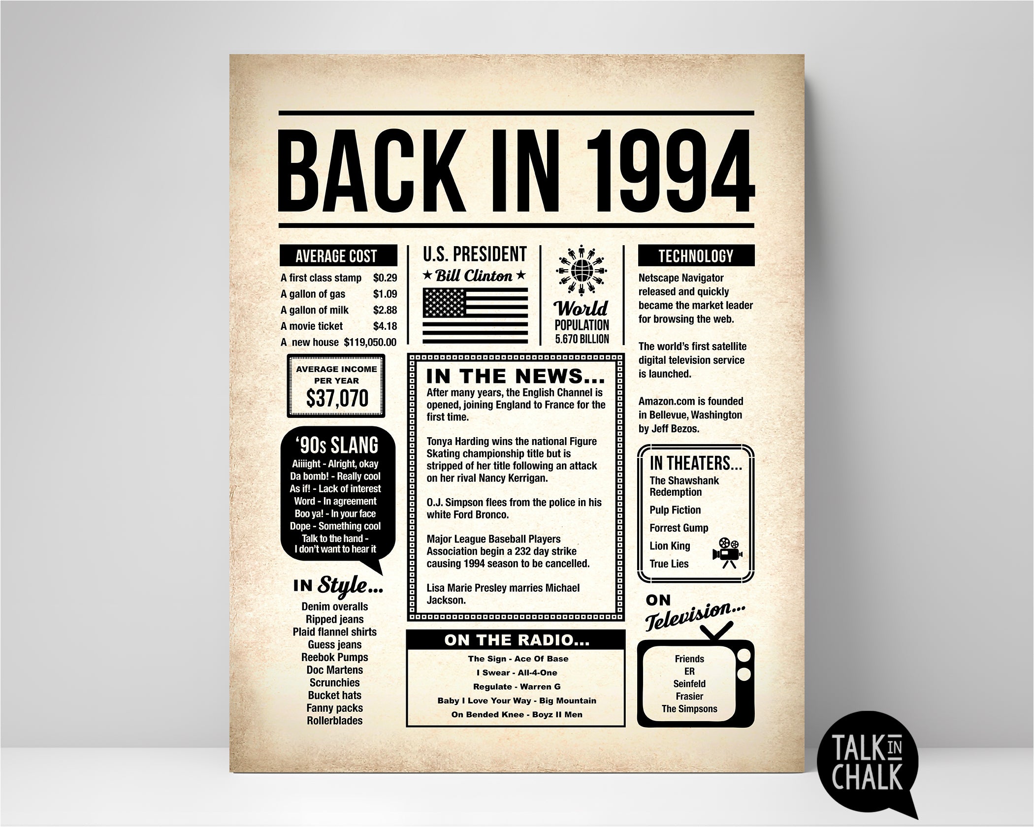 Back in 1994 Printable Newspaper Poster for Birthday, Anniversary, Reu ...