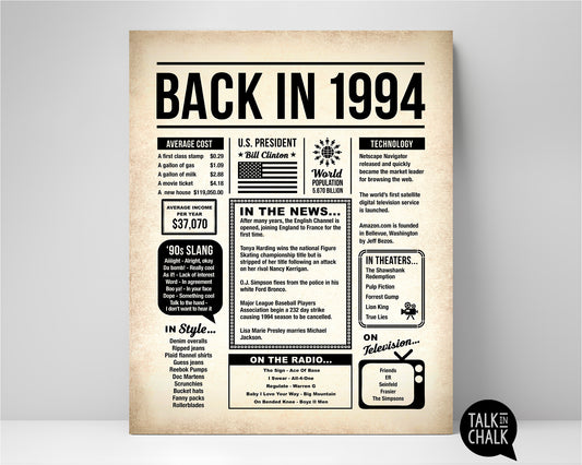 Back in 1994 Printable Newspaper Poster for Birthday, Anniversary, Reunion, Gift for History Buff