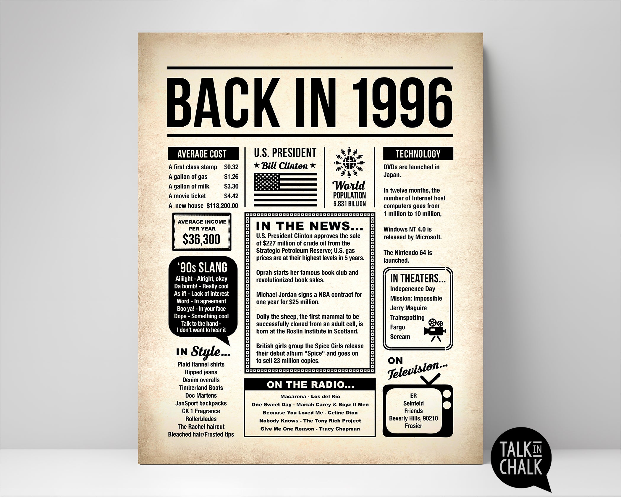 Back in 1996 Printable Newspaper Poster for 30th Birthday, Anniversary ...