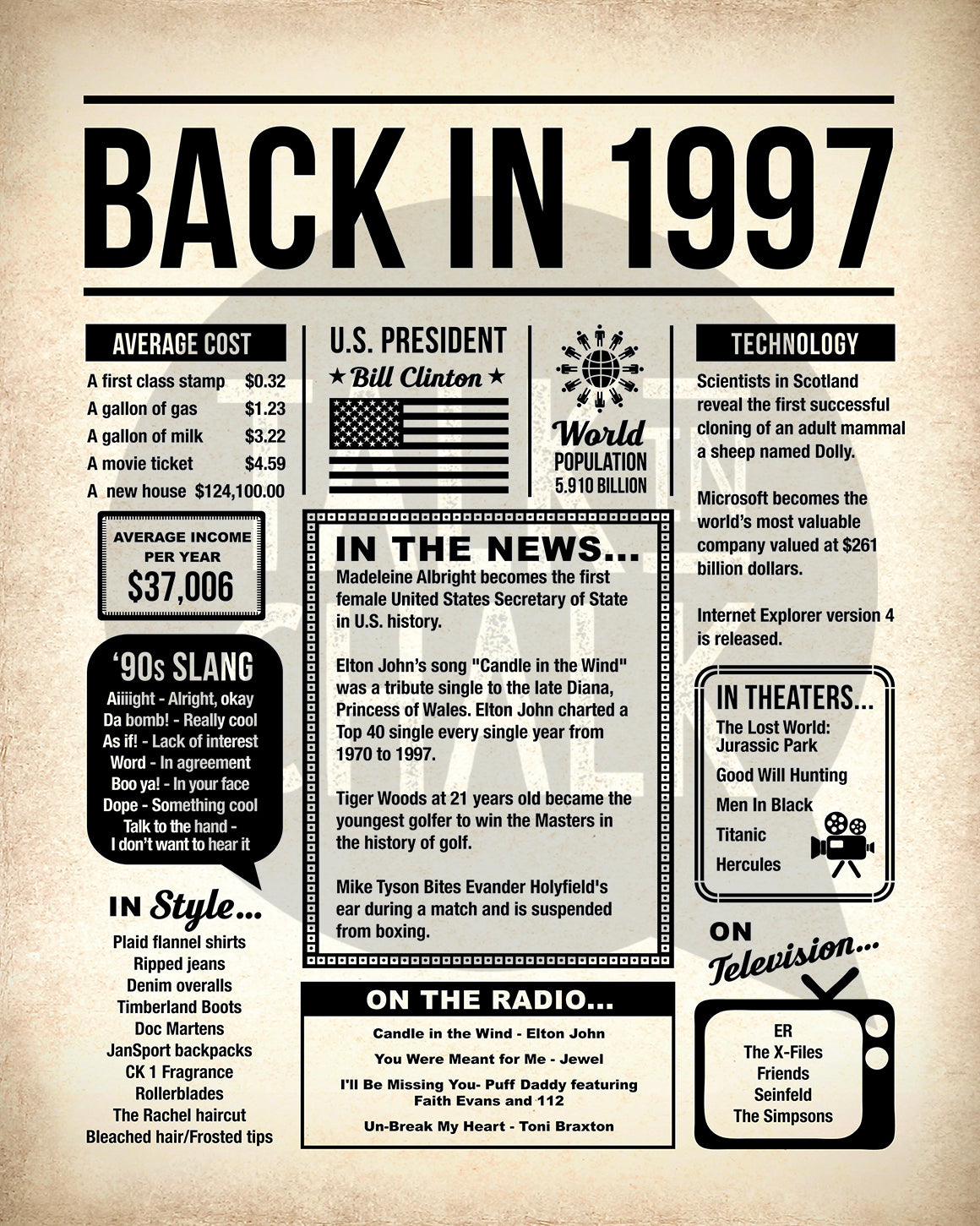 Back in 1997 Printable Newspaper Poster for Birthday, Anniversary, Reunion, Gift for History Buff