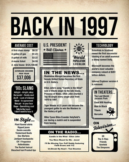 Back in 1997 Printable Newspaper Poster for Birthday, Anniversary, Reunion, Gift for History Buff