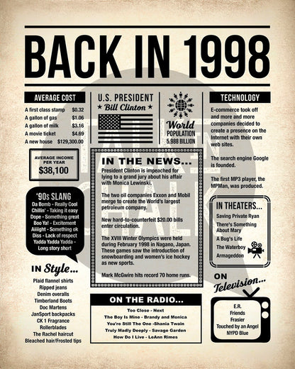 Back in 1998 Printable Newspaper Poster for Birthday, Anniversary, Reunion, Gift for History Buff