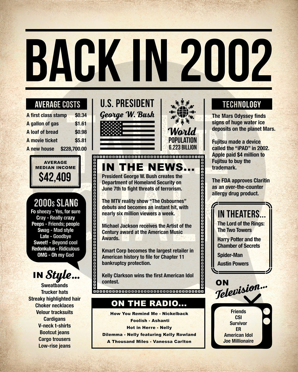 Back in 2002 Printable Newspaper Poster for Birthday, Anniversary, Reunion