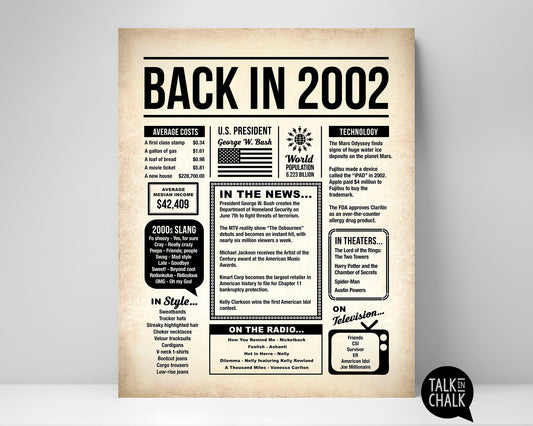 Back in 2002 Printable Newspaper Poster for Birthday, Anniversary, Reunion