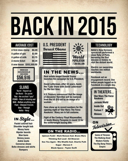 Back in 2015 Printable Newspaper Poster for Birthday, Anniversary, Reunion