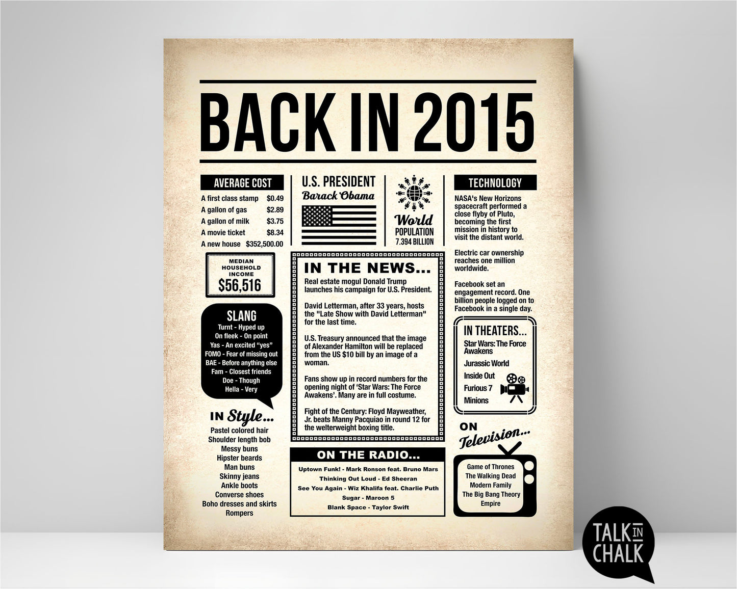 Back in 2015 Printable Newspaper Poster for Birthday, Anniversary, Reunion