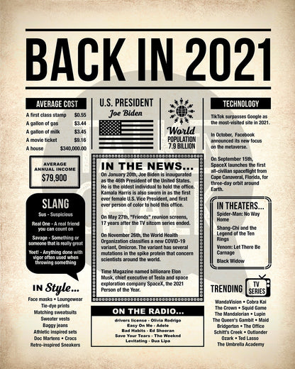 Back in 2021 Printable Newspaper Poster for Birthday, Anniversary, Reunion