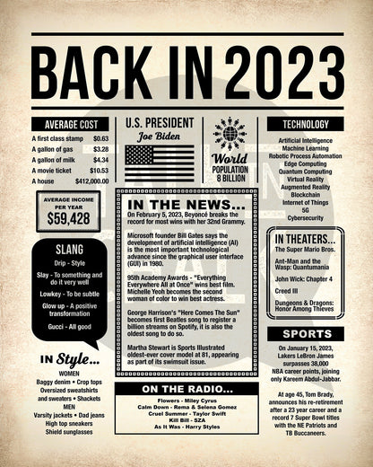 Back in 2023 Printable Newspaper Poster for Birthday, Anniversary, Reunion
