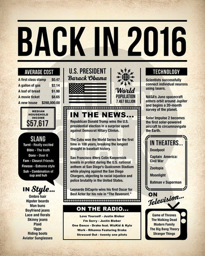 Back in 2016 Printable Newspaper Poster for 10th Birthday, 10th Anniversary, 10 Year Reunion