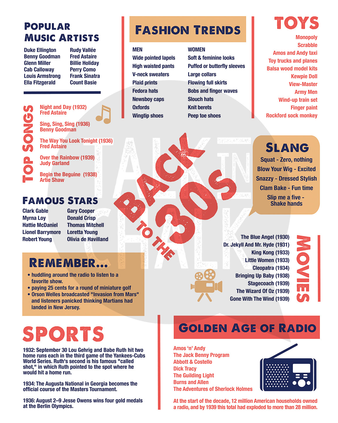 Back to the 30s Printable Poster, Vintage Retro Style 1930s Wall Art