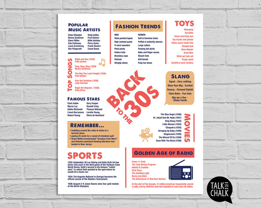 Back to the 30s Printable Poster, Vintage Retro Style 1930s Wall Art