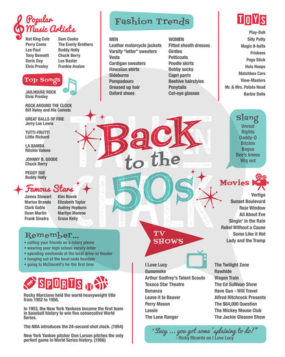 Back to the 50s Printable Poster, Fifties themed Party Decorations, Retro 50s Wall Art