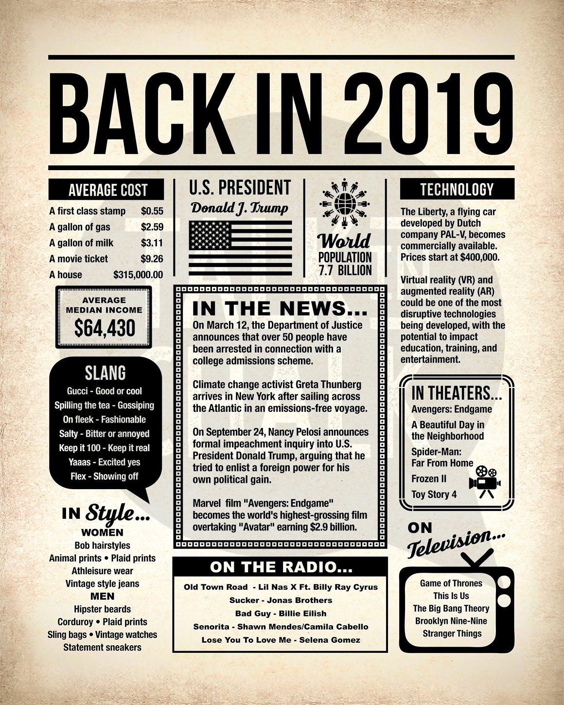 Back in 2019 Printable Newspaper Poster for Birthday, Anniversary, Reunion