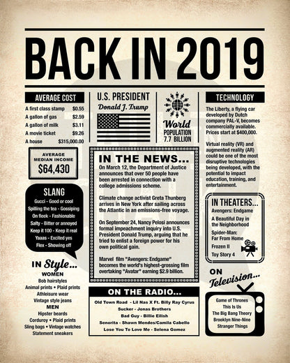 Back in 2019 Printable Newspaper Poster for Birthday, Anniversary, Reunion