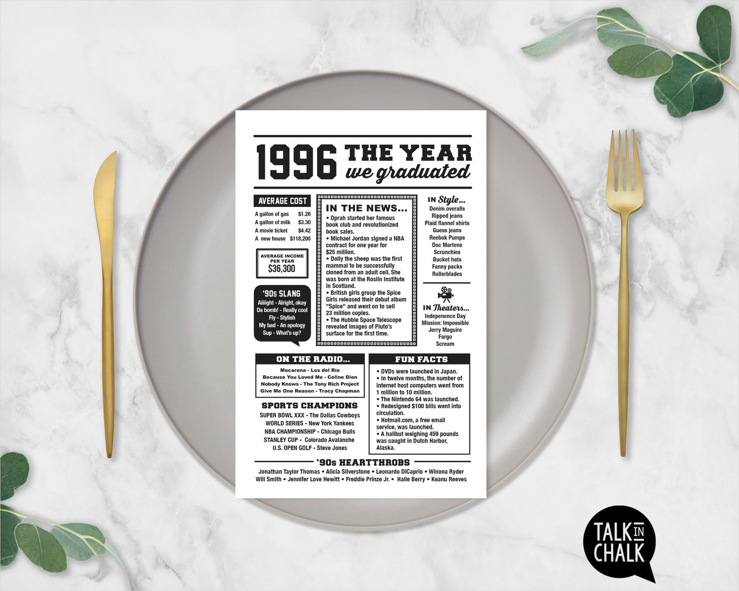 1996 The Year We Graduated Printable, 30 Year Class Reunion Table Decoration