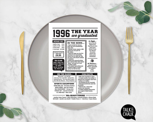 1996 The Year We Graduated Printable, 30 Year Class Reunion Table Decoration