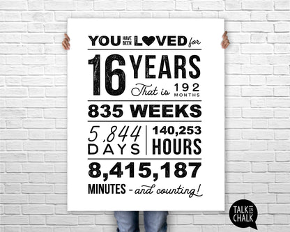 You Have Been Loved 16 Years Printable Poster, Sweet 16 Birthday Sign, 16th Birthday Party Decorations