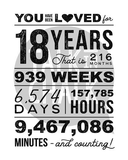 You Have Been Loved 18 Years Printable Poster, 18th Birthday Sign, 18th Birthday Party Decorations