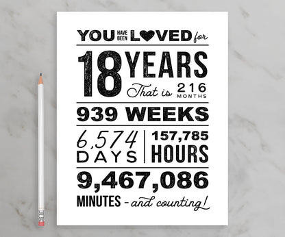 You Have Been Loved 18 Years Printable Poster, 18th Birthday Sign, 18th Birthday Party Decorations