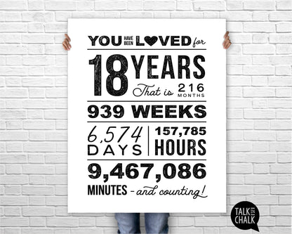 You Have Been Loved 18 Years Printable Poster, 18th Birthday Sign, 18th Birthday Party Decorations