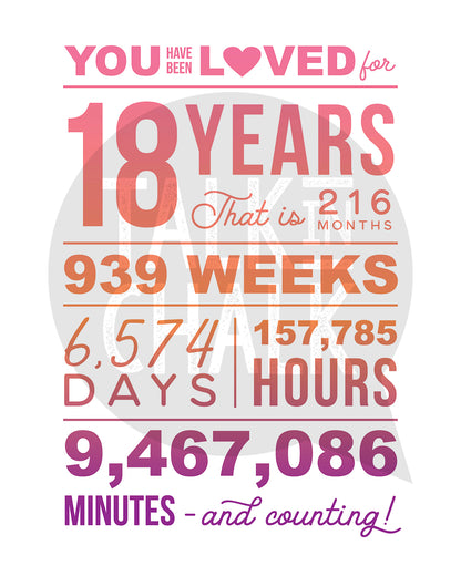 Pink, Purple You Have Been Loved 18 Years Printable Poster, 18th Birthday Party Decorations
