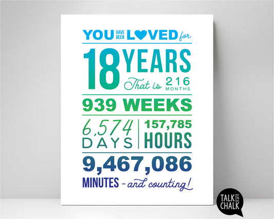 Blue Ombre You Have Been Loved 18 Years Printable Poster, 18th Birthday Party Decorations