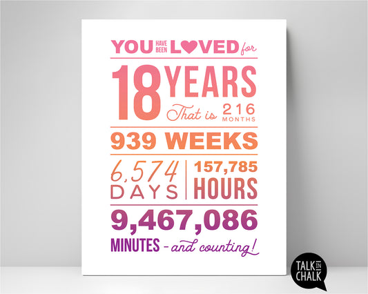 Pink, Purple You Have Been Loved 18 Years Printable Poster, 18th Birthday Party Decorations