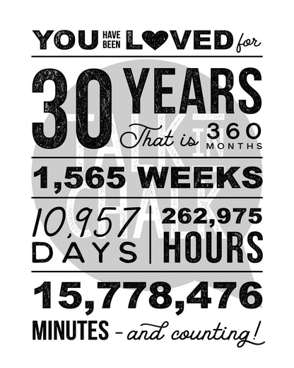 You Have Been Loved 30 Years Printable Poster, 30th Birthday Sign, 30th Birthday Party Decorations