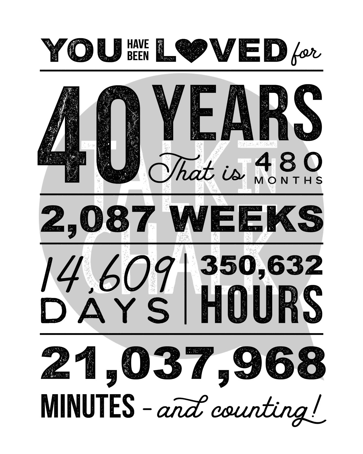You Have Been Loved 40 Years Printable Poster, 40th Birthday Sign, 40th Birthday Party Decorations
