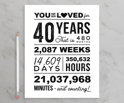 You Have Been Loved 40 Years Printable Poster, 40th Birthday Sign, 40th Birthday Party Decorations
