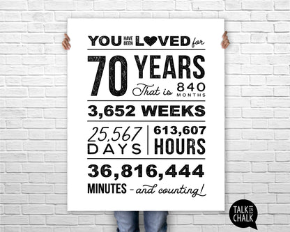 You Have Been Loved 70 Years Printable Poster, 70th Birthday Sign, 70th Birthday Party Decorations