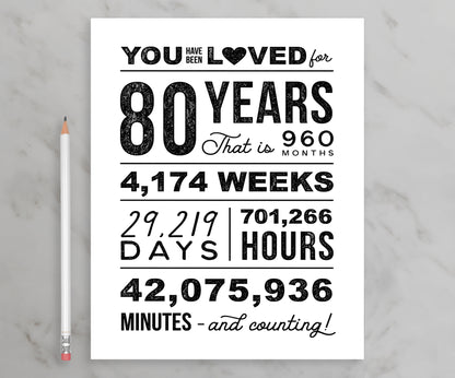 You Have Been Loved 80 Years Printable Poster, 80th Birthday Sign, 80th Birthday Party Decorations