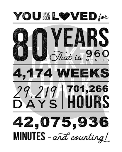 You Have Been Loved 80 Years Printable Poster, 80th Birthday Sign, 80th Birthday Party Decorations