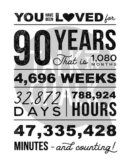 You Have Been Loved 90 Years Printable Poster, 90th Birthday Sign, 90th Birthday Party Decorations